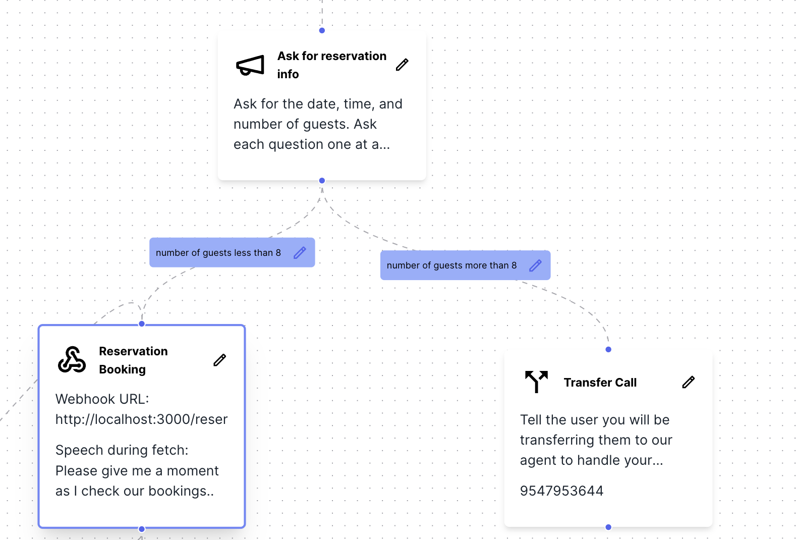 halsell conversational pathway example